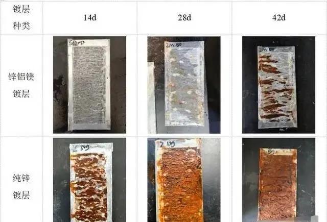 三种光伏支架工艺及防腐标准-热浸镀锌、锌铝镁、耐候钢-电力设计