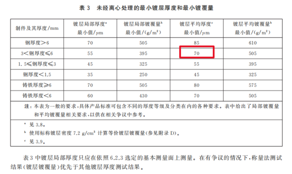 接地材料的防腐蚀-电力设计