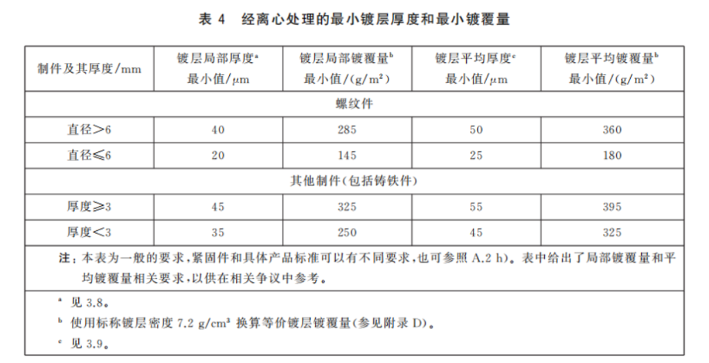 图片[2]-接地材料的防腐蚀-电力设计