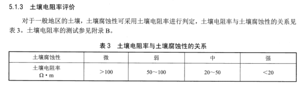 图片[4]-接地材料的防腐蚀-电力设计